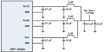 Alcatel-Lucent QSFP-40G-SR Data Sheet (40GBase, SR4, QSFP+, 850nm, MMF, 300m, Dual-LC, DDM, COM) Fiber Optic Transceiver