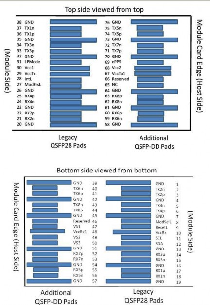 Chart, diagram, bar chart Description automatically generated Chart, diagram, bar chart Description automatically generated