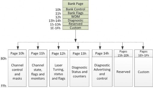Timeline Description automatically generated with medium confidence Timeline Description automatically generated with medium confidence