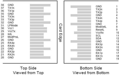 Palo Alto PAN-QSFP28-100GBASE-LR4 Datasheet (100GBase, LR4, QSFP28, SMF, 10km, Dual-LC, COM) Fiber Optic Transceiver Palo Alto PAN-QSFP28-100GBASE-LR4 Datasheet (100GBase, LR4, QSFP28, SMF, 10km, Dual-LC, COM) Fiber Optic Transceiver