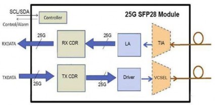 Diagram Description automatically generated Diagram Description automatically generated
