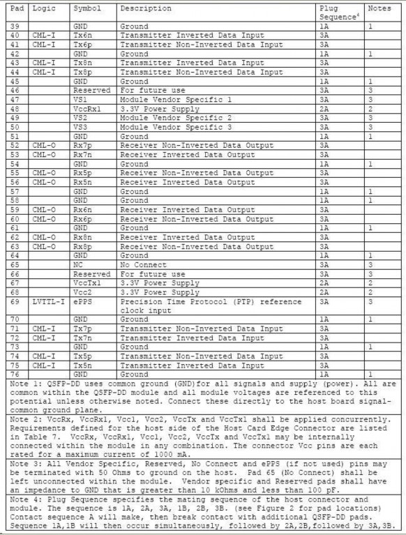 Table Description automatically generated Table Description automatically generated