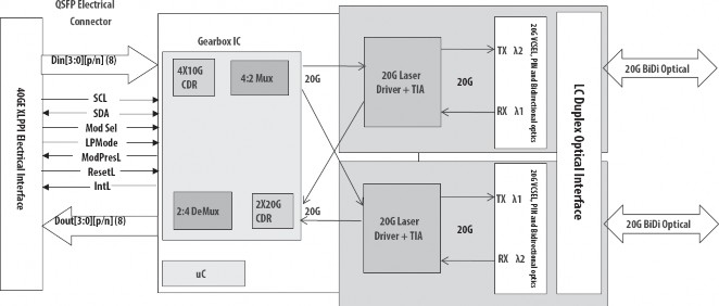 Arista QSFP-40G-SRBD Datasheet (40GBase, SRBD, QSFP+, 850nm/900nm, MMF, 100m, Dual-LC, DDM, COM) Fiber Optic Transceiver Arista QSFP-40G-SRBD Datasheet (40GBase, SRBD, QSFP+, 850nm/900nm, MMF, 100m, Dual-LC, DDM, COM) Fiber Optic Transceiver