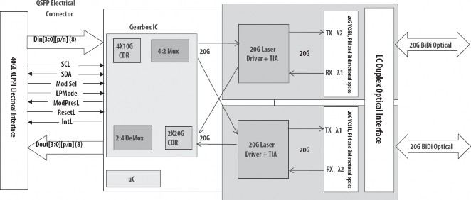 Arista QSFP-40G-SRBD Datasheet (40GBase, SRBD, QSFP+, 850nm/900nm, MMF, 100m, Dual-LC, DDM, COM) Fiber Optic Transceiver