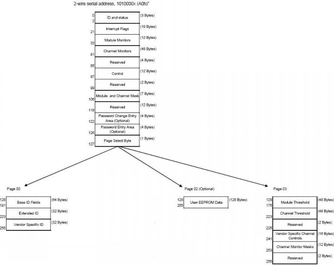 Arista QSFP-40G-SRBD Datasheet (40GBase, SRBD, QSFP+, 850nm/900nm, MMF, 100m, Dual-LC, DDM, COM) Fiber Optic Transceiver Arista QSFP-40G-SRBD Datasheet (40GBase, SRBD, QSFP+, 850nm/900nm, MMF, 100m, Dual-LC, DDM, COM) Fiber Optic Transceiver