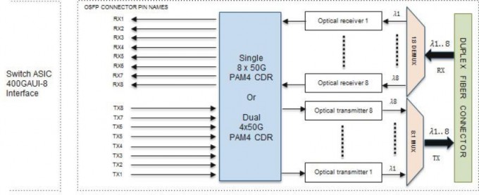 Diagram Description automatically generated Diagram Description automatically generated