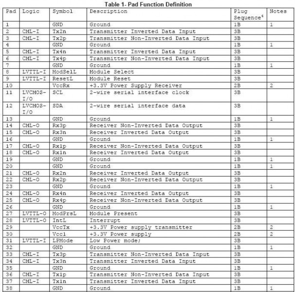 Table Description automatically generated Table Description automatically generated