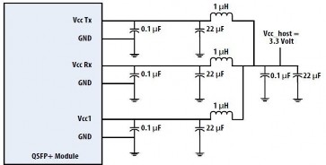 Avago AFBR-79EIPZ Data Sheet (40GBase, SR4, QSFP+, 850nm, MMF, 300m, Dual-LC, DDM, COM) Fiber Optic Transceiver Avago AFBR-79EIPZ Data Sheet (40GBase, SR4, QSFP+, 850nm, MMF, 300m, Dual-LC, DDM, COM) Fiber Optic Transceiver