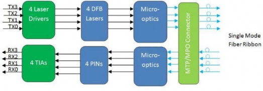 Juniper JNP-QSFP28-100G-PSM4 Datasheet (100GBase, PSM4, QSFP28, 1310nm, SMF, 500m, MPO, DDM, COM) Fiber Optic Transceiver