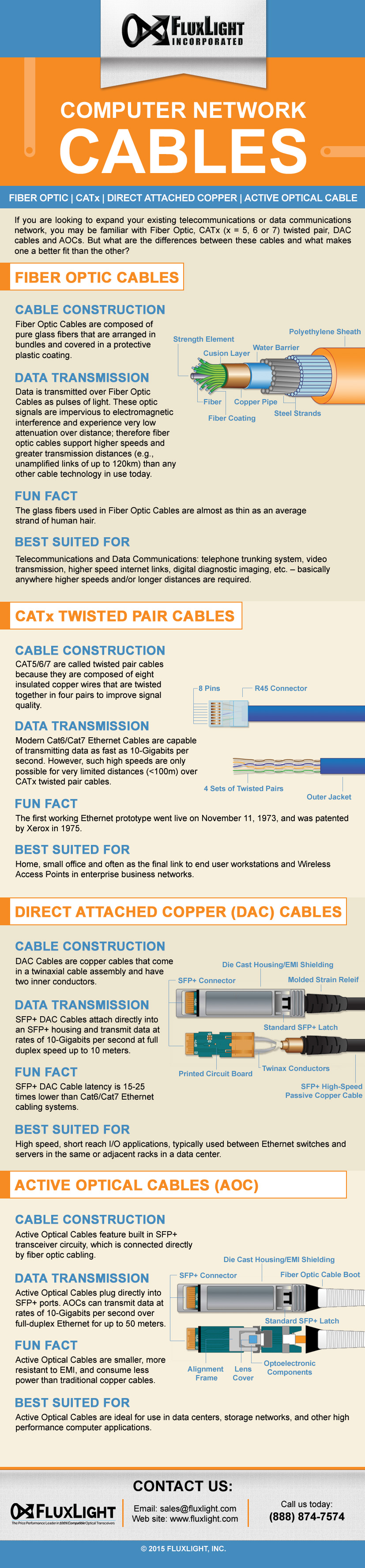 Network Cables Infographic